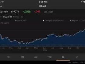 人民币贬值会给你带来什么样的影响?