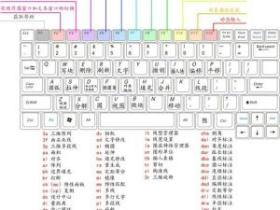 CAD快捷键的应该与图解