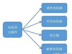 你一定要了解的电阻器知识