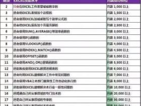 28个Excel常用公式