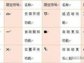 电工必备电气符号