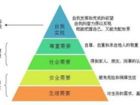 人的最高级需求是什么?