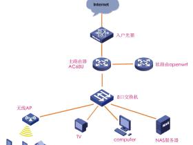 家庭网络设备设置记录