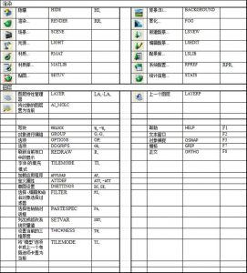 CAD快捷键的应该与图解-图片3