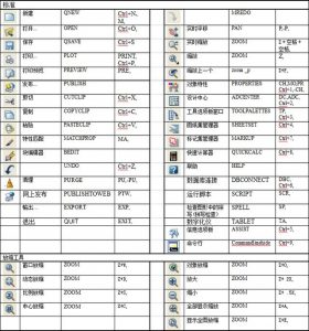 CAD快捷键的应该与图解-图片8