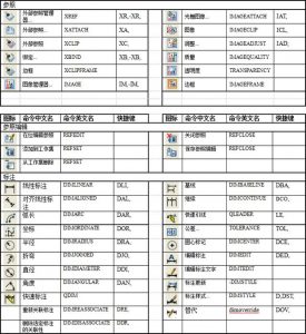 CAD快捷键的应该与图解-图片4