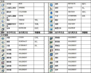 CAD快捷键的应该与图解-图片7