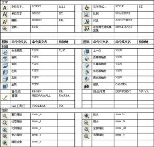 CAD快捷键的应该与图解-图片10