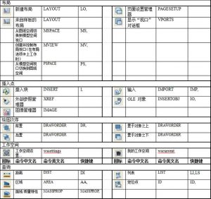 CAD快捷键的应该与图解-图片6