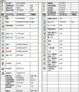 CAD快捷键的应该与图解-图片5