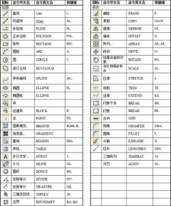 CAD快捷键的应该与图解-图片2