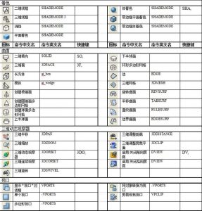 CAD快捷键的应该与图解-图片9