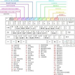 CAD快捷键的应该与图解-图片1