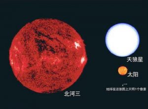 几张图就能告诉你宇宙有多大？-图片7
