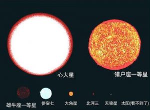几张图就能告诉你宇宙有多大？-图片10