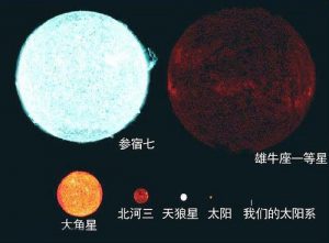 几张图就能告诉你宇宙有多大？-图片9