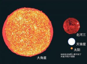 几张图就能告诉你宇宙有多大？-图片8