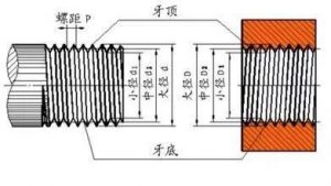 螺纹标准大全-图片1