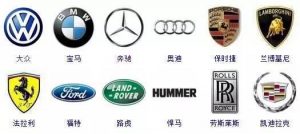 汽车标志词典，你认识几个？-图片1