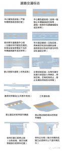 交通信号大全-图片5