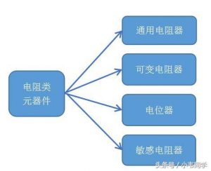 你一定要了解的电阻器知识-图片1