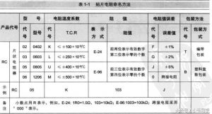 你一定要了解的电阻器知识-图片6