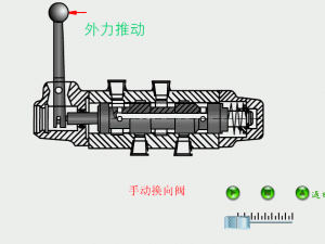 各种液压阀达动态原理图-图片11