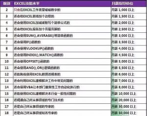 28个Excel常用公式-图片1