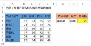 28个Excel常用公式-图片23