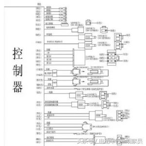 史上最全的电动车控制器接线图、线路图和接线方法！-图片8