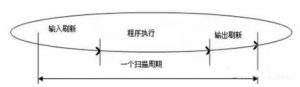 PLC 与 DCS区别-图片4