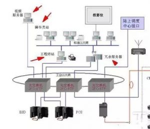 PLC 与 DCS区别-图片10