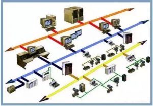 PLC 与 DCS区别-图片8