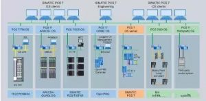 PLC 与 DCS区别-图片11