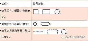 电工必备电气符号-图片2