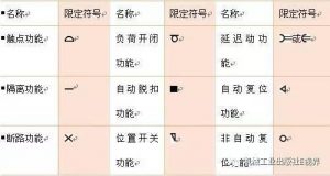 电工必备电气符号-图片1