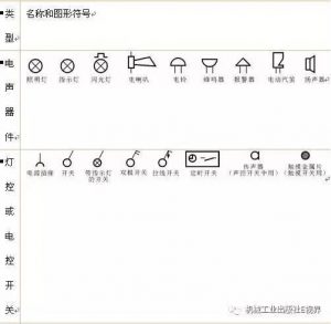 电工必备电气符号-图片8