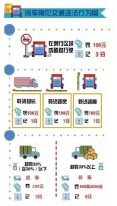 常见交通违法处罚细则