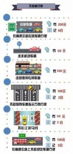 常见交通违法处罚细则