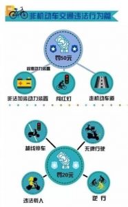 常见交通违法处罚细则