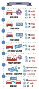 常见交通违法处罚细则