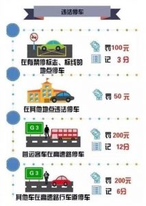 常见交通违法处罚细则