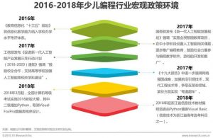 中国少儿编程行业研究报告-图片3