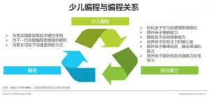 中国少儿编程行业研究报告-图片1