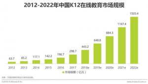中国少儿编程行业研究报告-图片4