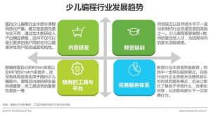 中国少儿编程行业研究报告-图片6