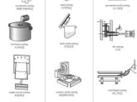 机械工程师必备，大师绘制各种制造工艺技术简图