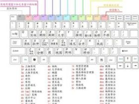 CAD快捷键的应该与图解