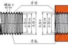 螺纹标准大全