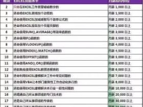 28个Excel常用公式
